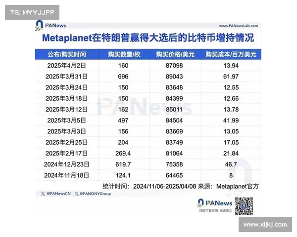 Fold通过额外购买比特币扩展其比特币储备 Fold通过额外购买比特币扩展其比特币储备