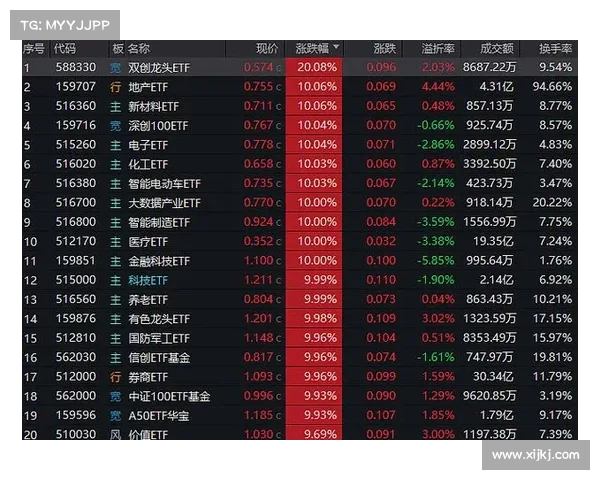 美国ETF创下新纪录,流入资金今年超过1万亿美元 美国ETF创下新纪录,流入资金今年超过1万亿美元
